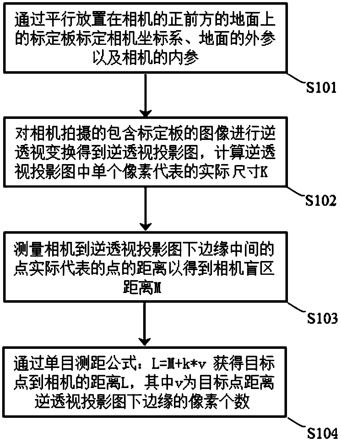 Distance measurement method based on monocular freespace