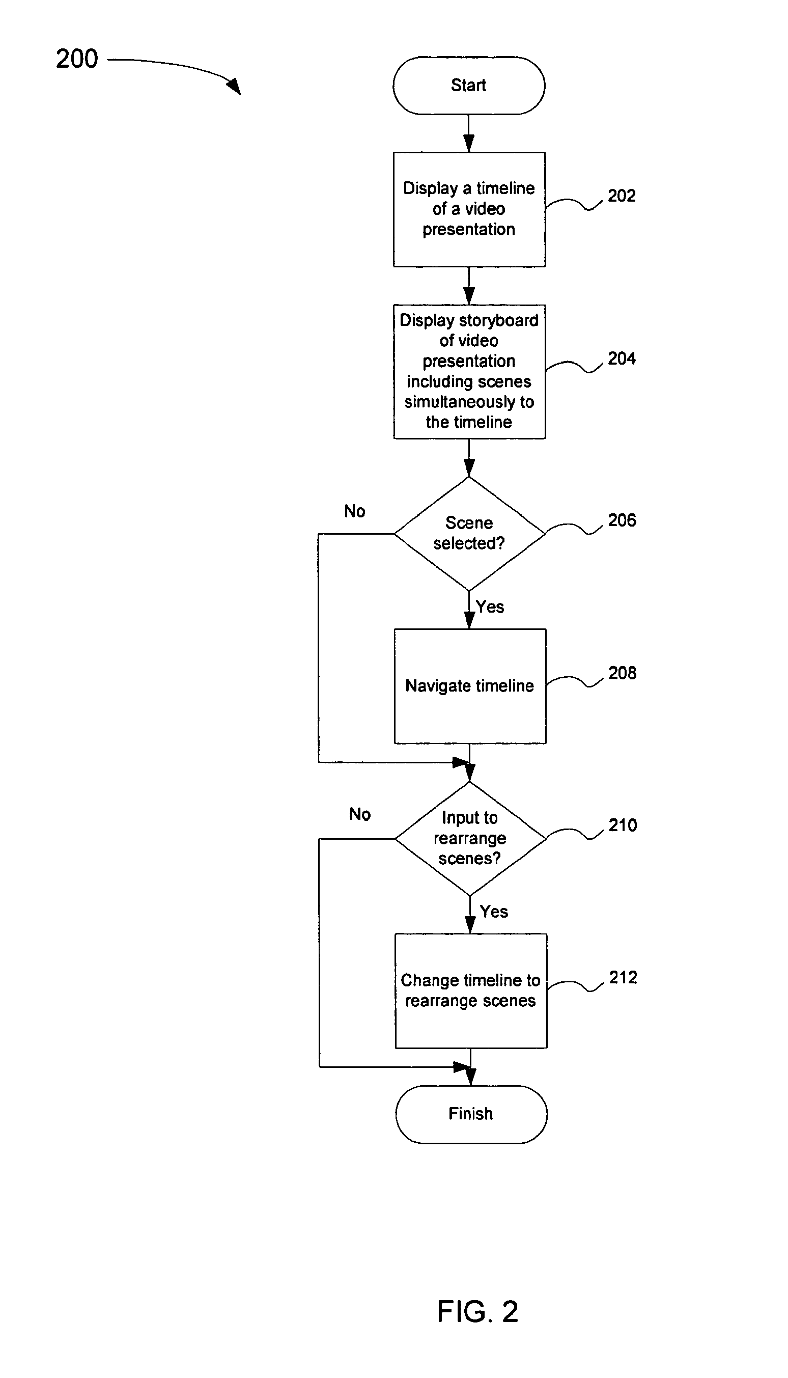 Video editing including simultaneously displaying timelines and storyboards