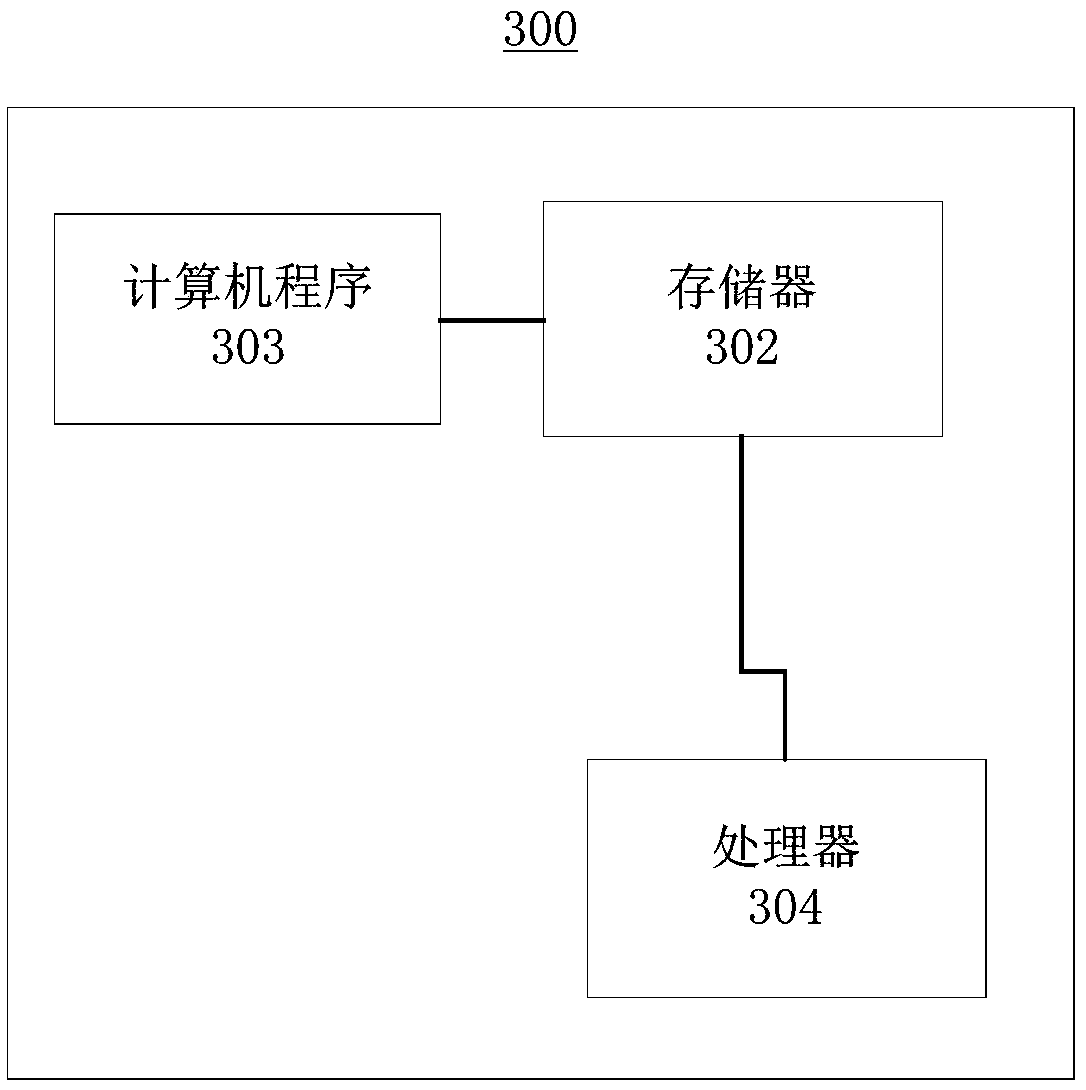 Pathogen infection injury mechanism analysis method and device thereof