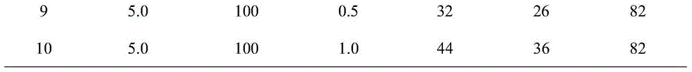 Method for preparing alkoxymethyl furfural by catalyzing 5-hydroxymethylfurfural