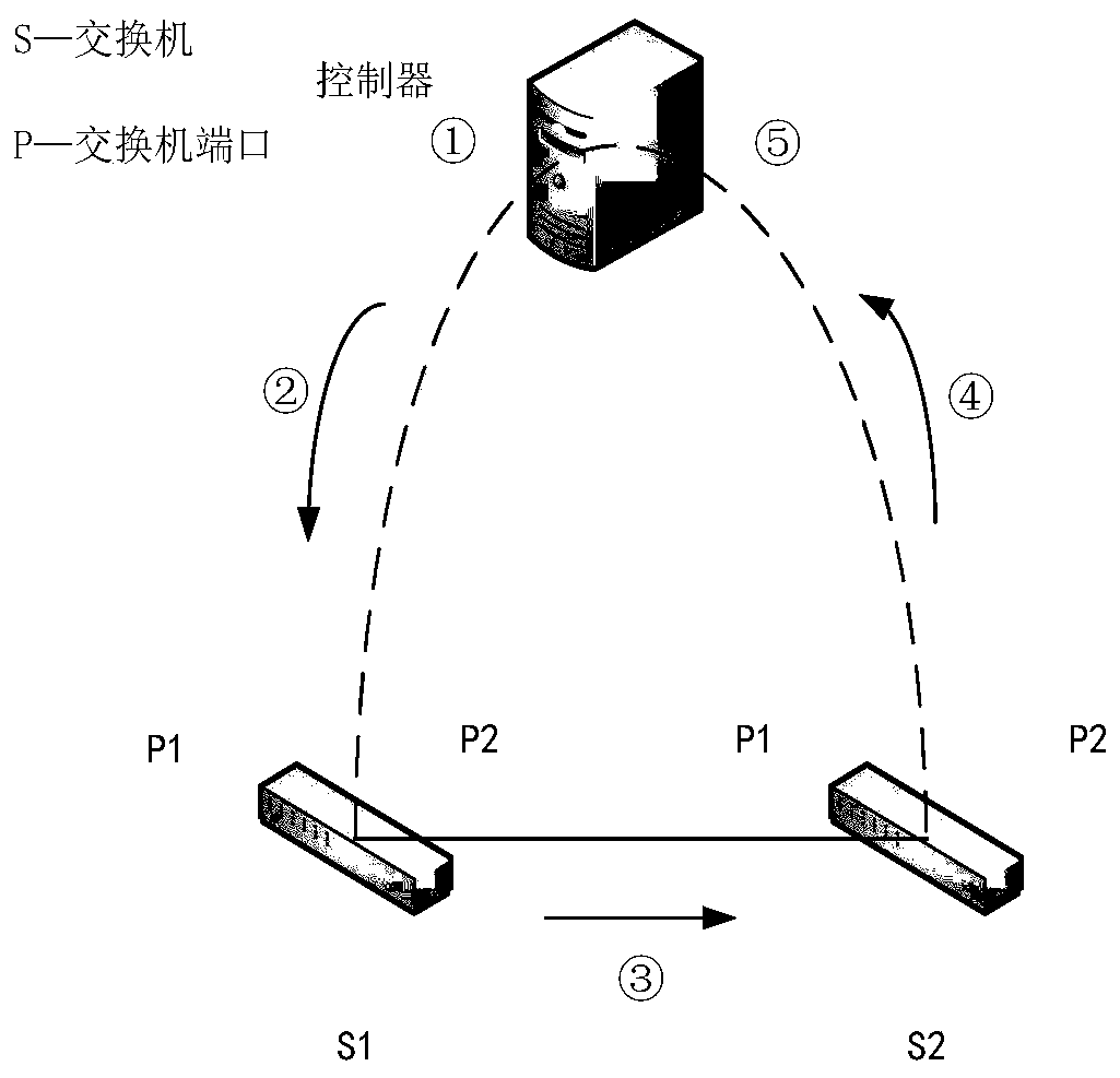 A topology protection method for software-defined network