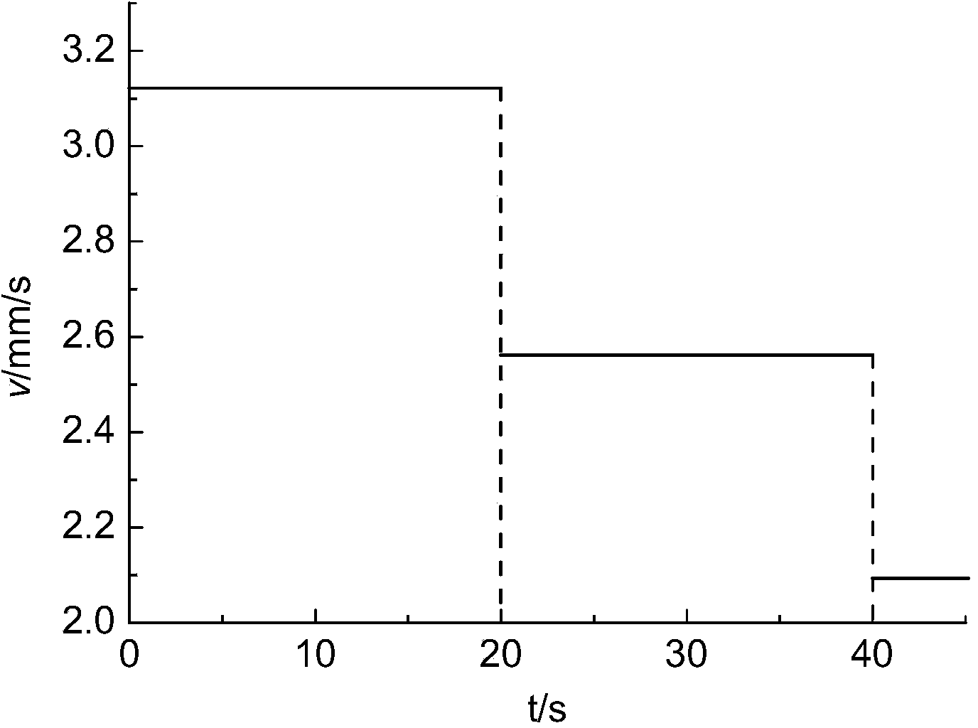 Method and device for manufacturing double axle tube blanks at one time in a local electric upsetting mode