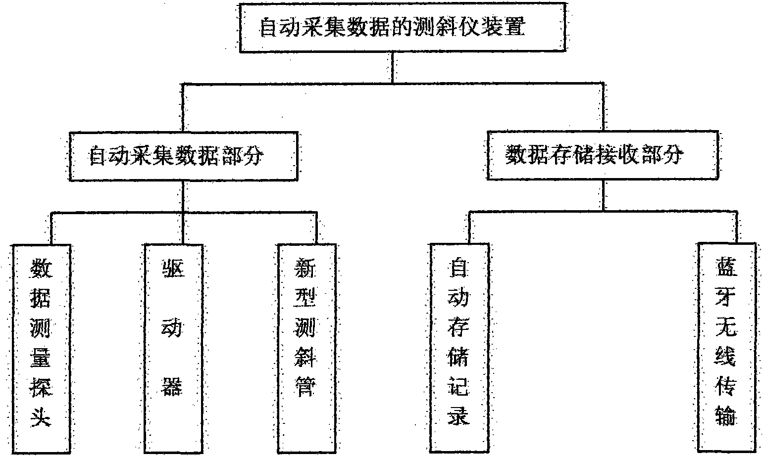 Method and device for automatically acquiring incline measuring data