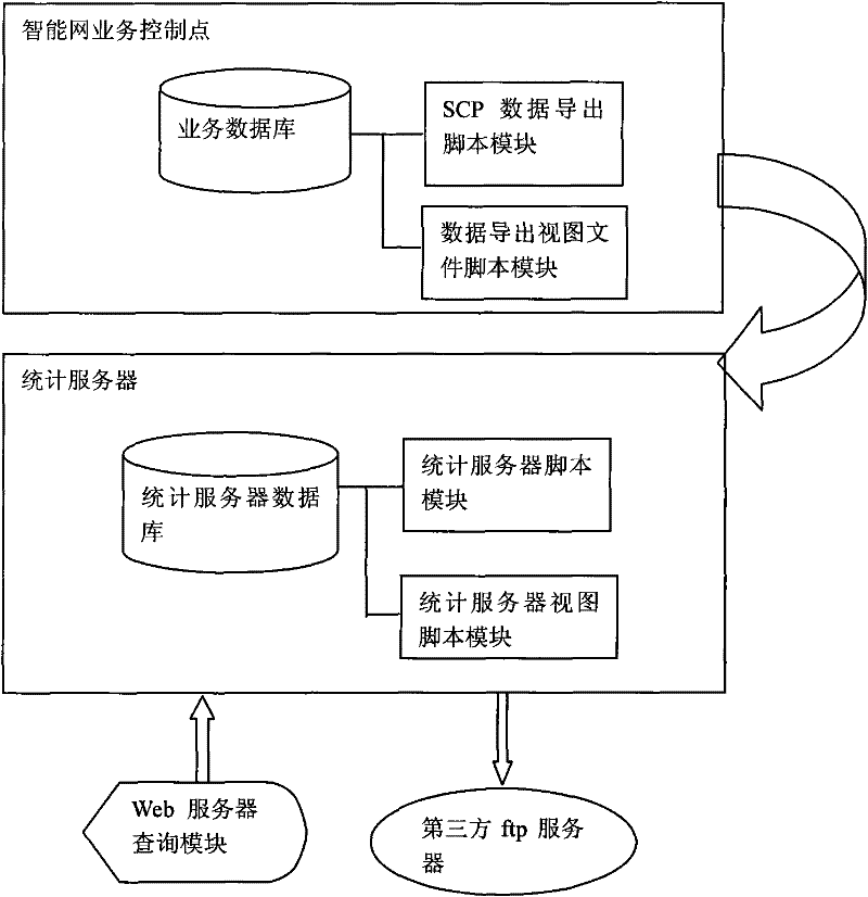 Method and device for automatically analyzing and processing polyphonic ringtone data