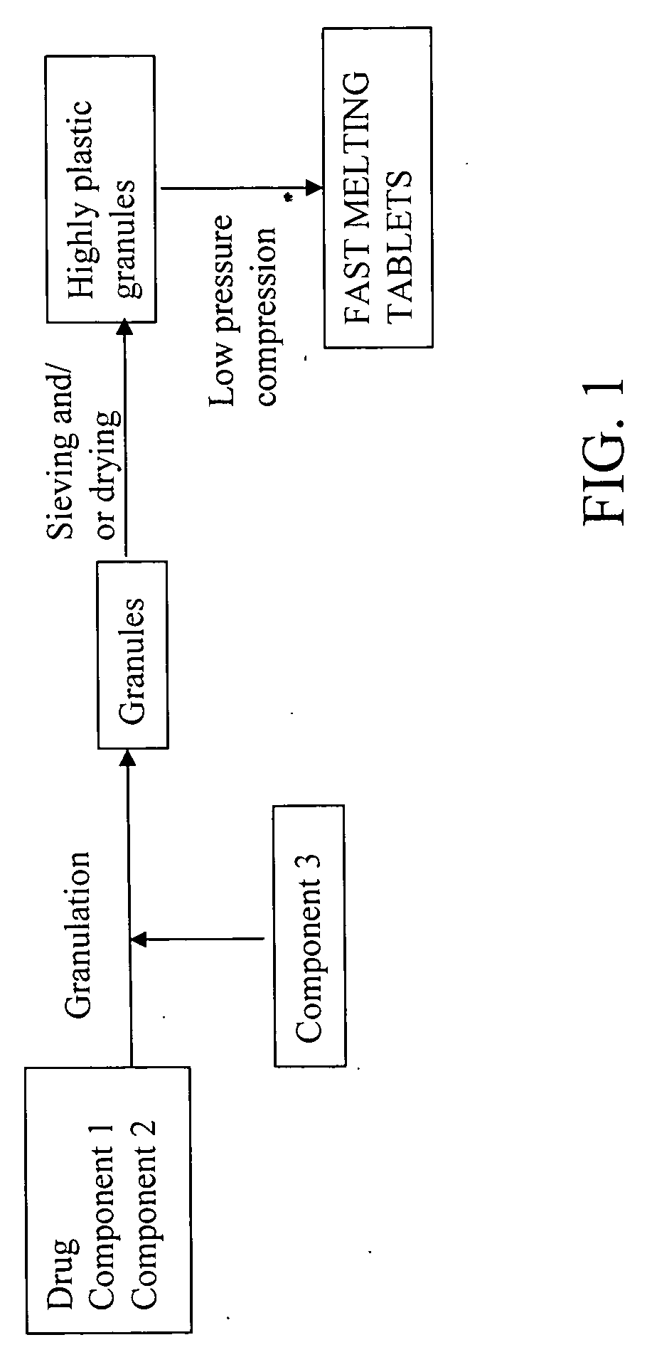 Highly plastic granules for making fast melting tablets