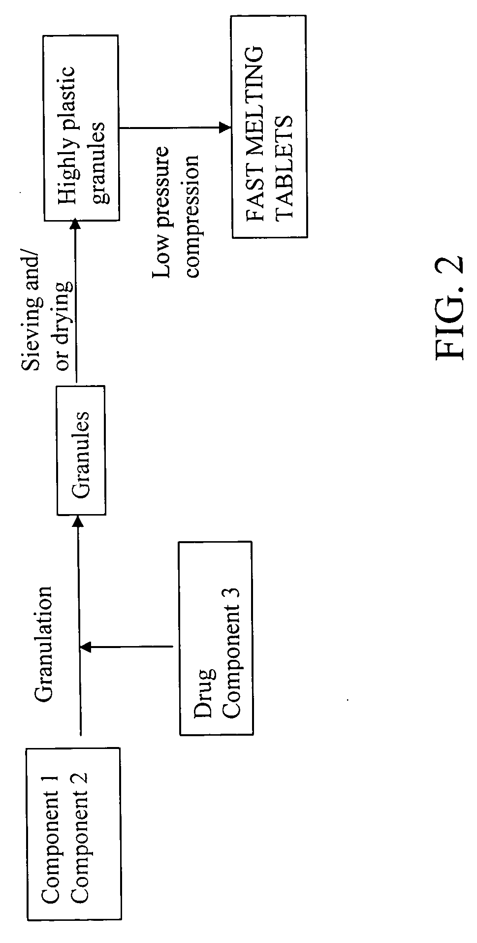 Highly plastic granules for making fast melting tablets