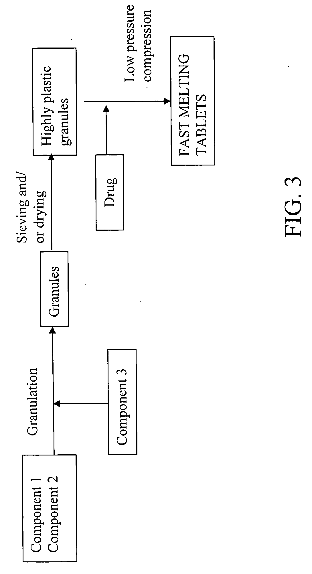 Highly plastic granules for making fast melting tablets