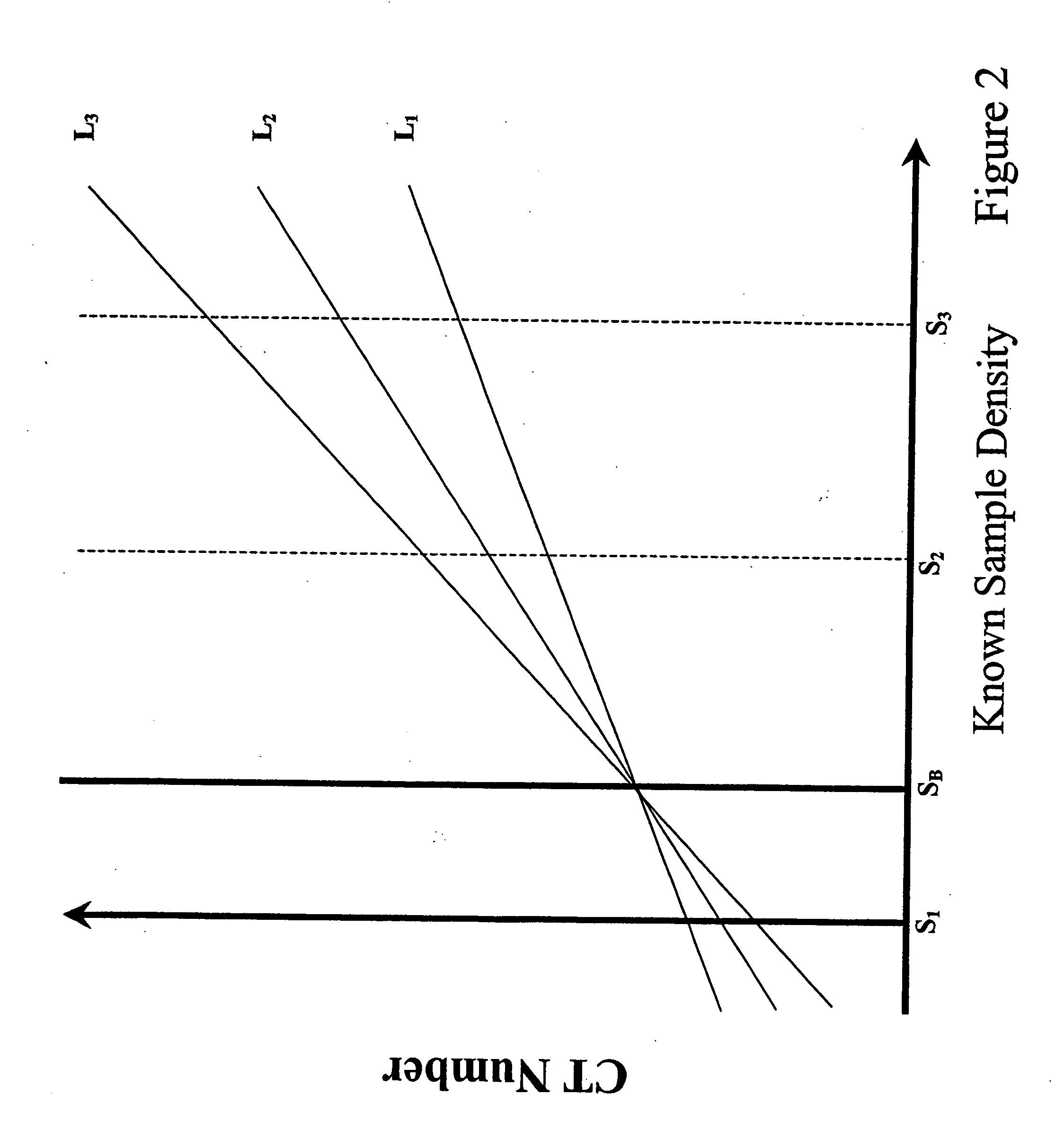 Calibration of tissue densities in computerized tomography