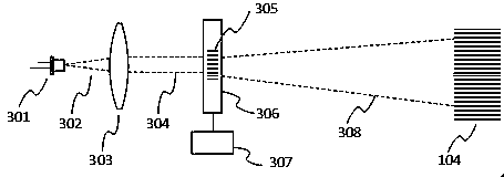 Pattern projection system and method for car