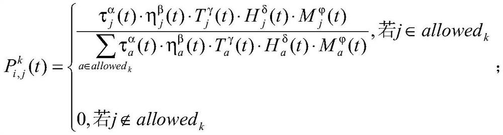 Prediction method and controller for power grid