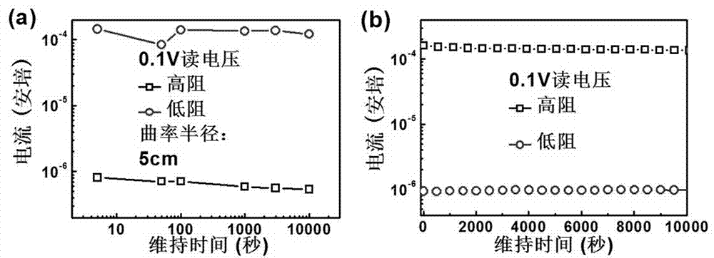 Erasable film variable-resistance memory unit adopting flexible paper base and preparation method thereof