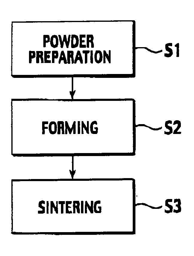 Yttria sintered body, ceramic member using yttria sintered body, and manufacturing method of yttria sintered body