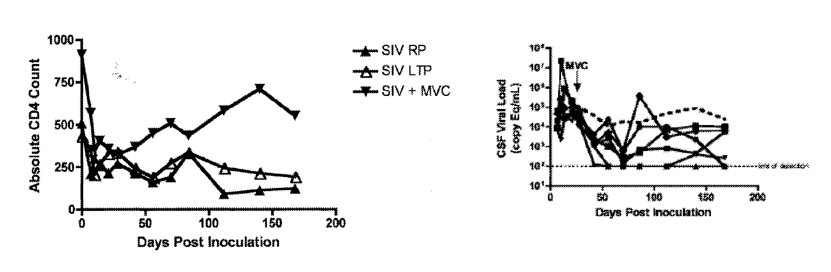 Methods for Treating or Preventing Cardiac and Neurological Disorders Using Chemokine Receptor Antagonists