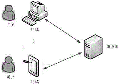 File usage authority management method, device and system