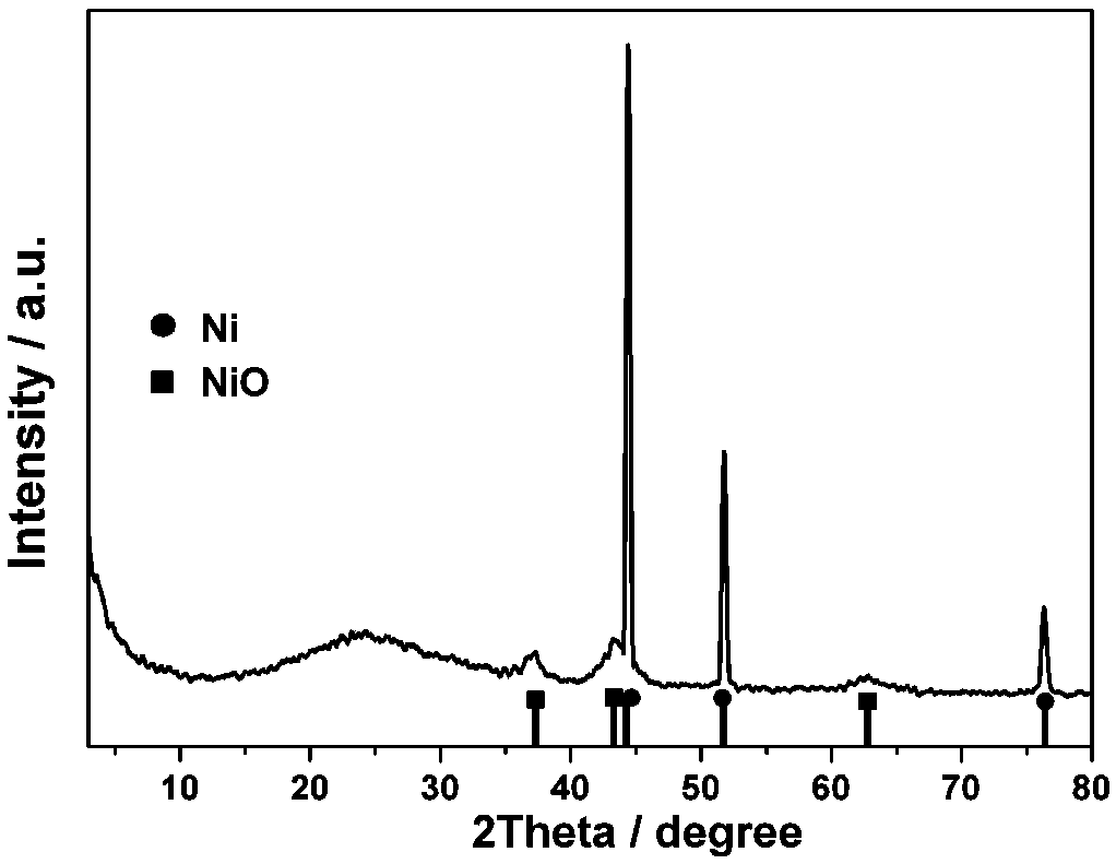 Graphene/nitrogen doped carbon/nickel/nickel oxide composite material preparation method