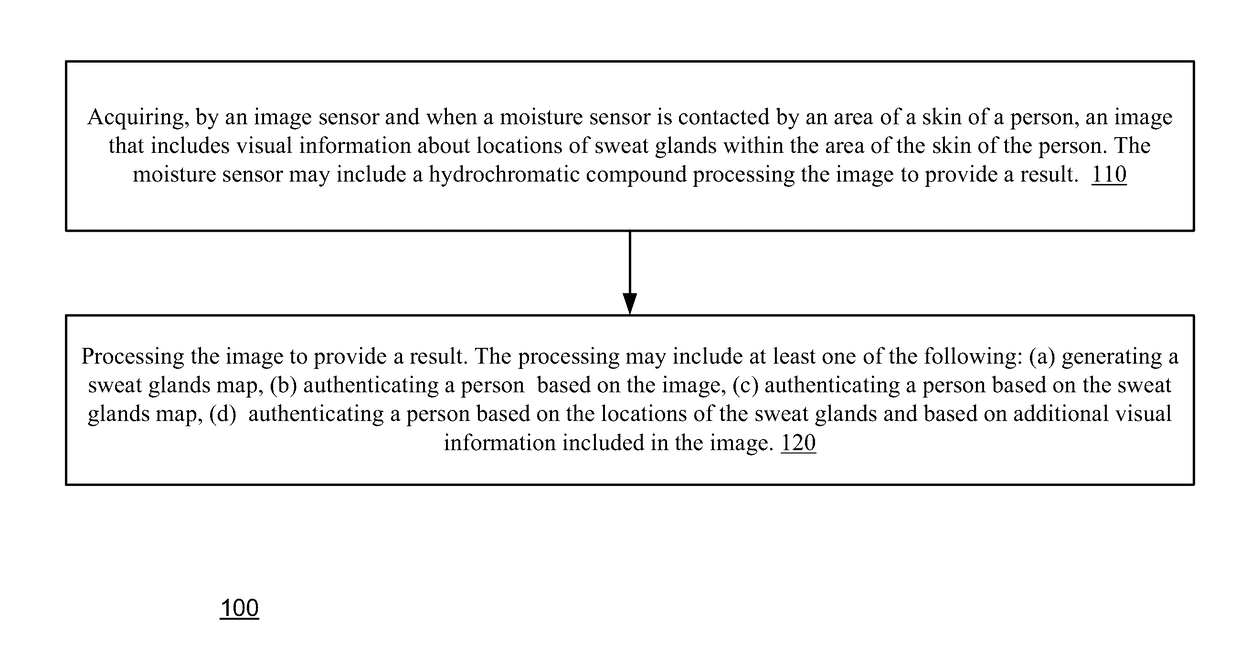 Sweat Pores Imaging Method and Device