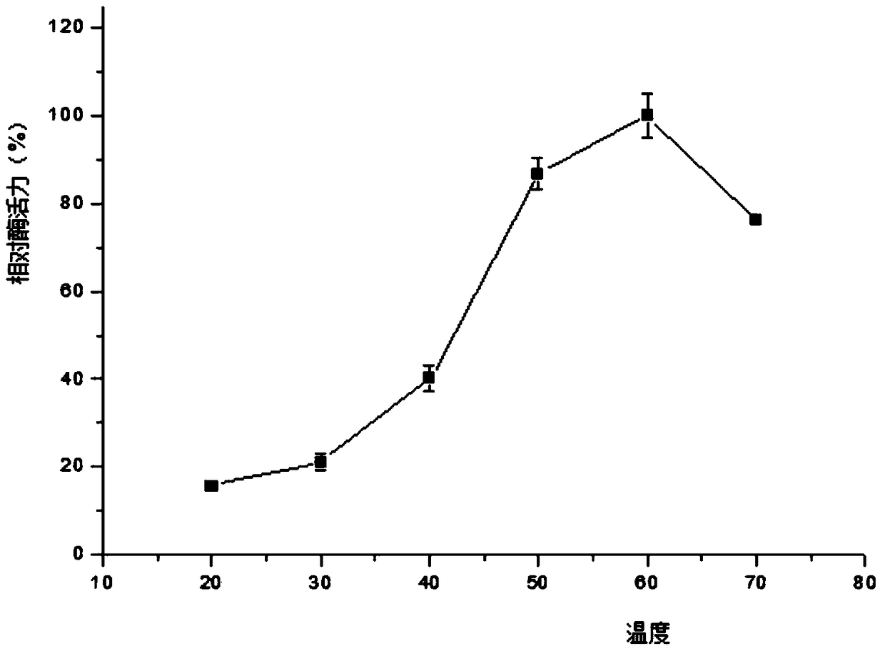 A kind of aspartic acid protease and its coding gene and application