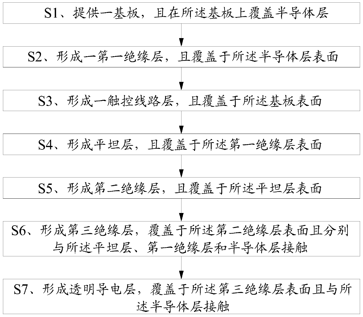 Novel TFT device structure and manufacturing method thereof