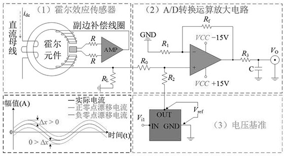 A three-phase two-level inverter bus current zero-point drift self-correction device and method