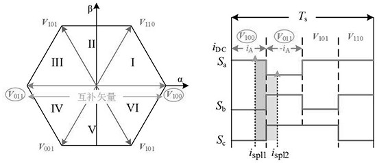 A three-phase two-level inverter bus current zero-point drift self-correction device and method