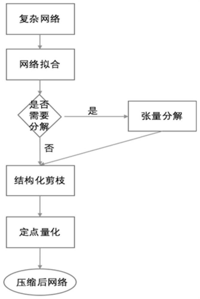 Auxiliary system and method for intelligent safety management and control of electric power work site