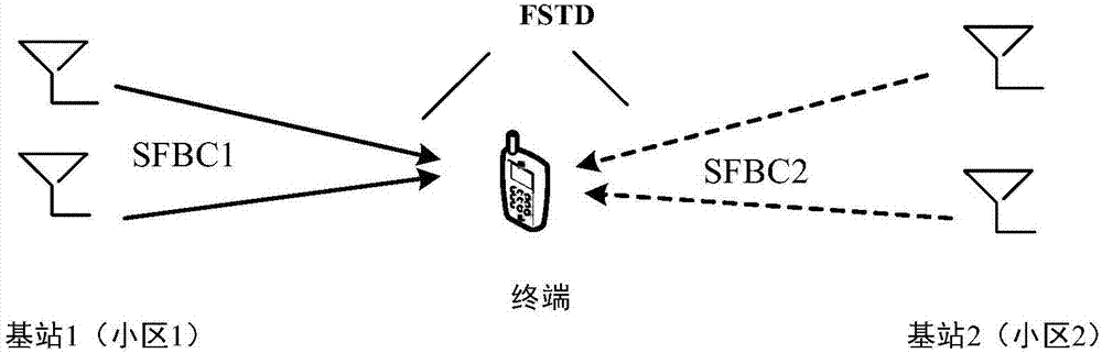 Channel state measurement method and apparatus thereof