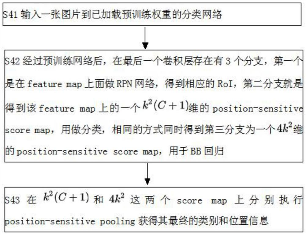 Ecological biological recognition method based on R-FCN algorithm