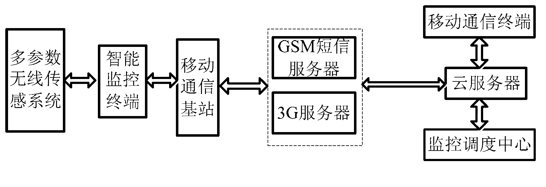 Container logistics real-time monitoring system and method based on internet of things and cloud computing