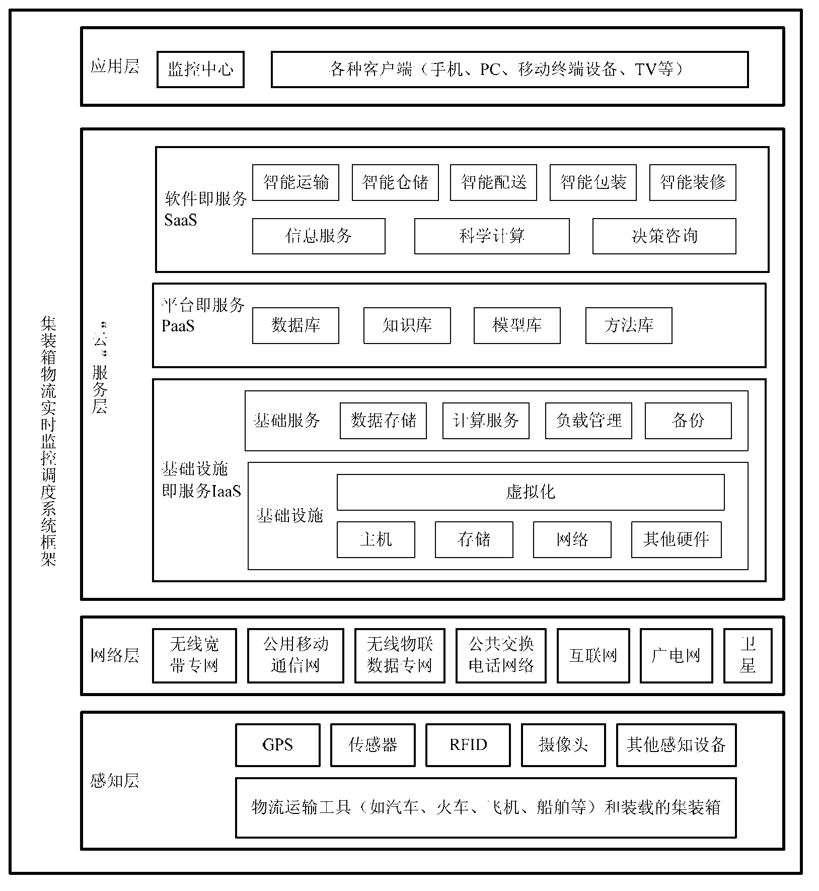 Container logistics real-time monitoring system and method based on internet of things and cloud computing