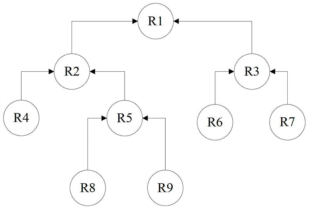 A method and system for identifying a point of interest dependency