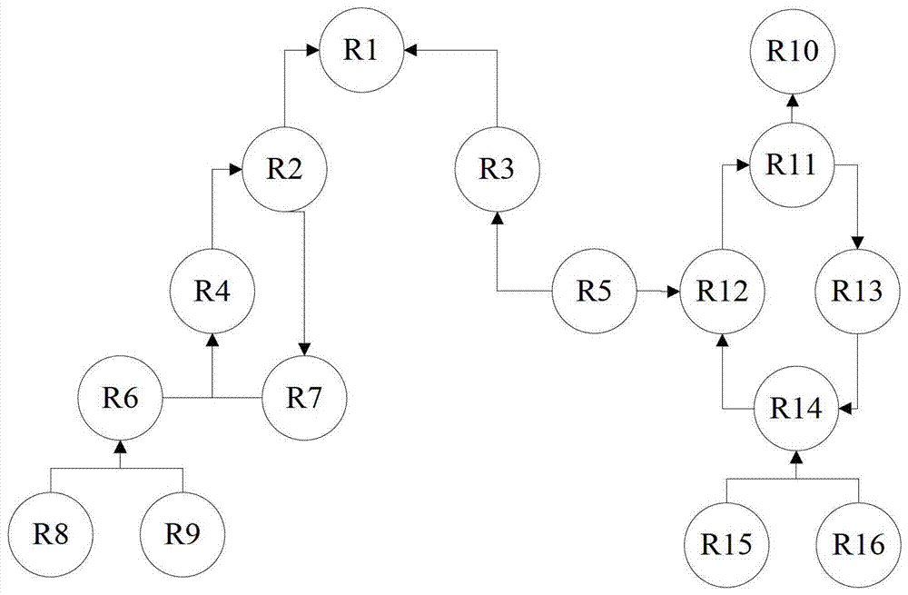 A method and system for identifying a point of interest dependency