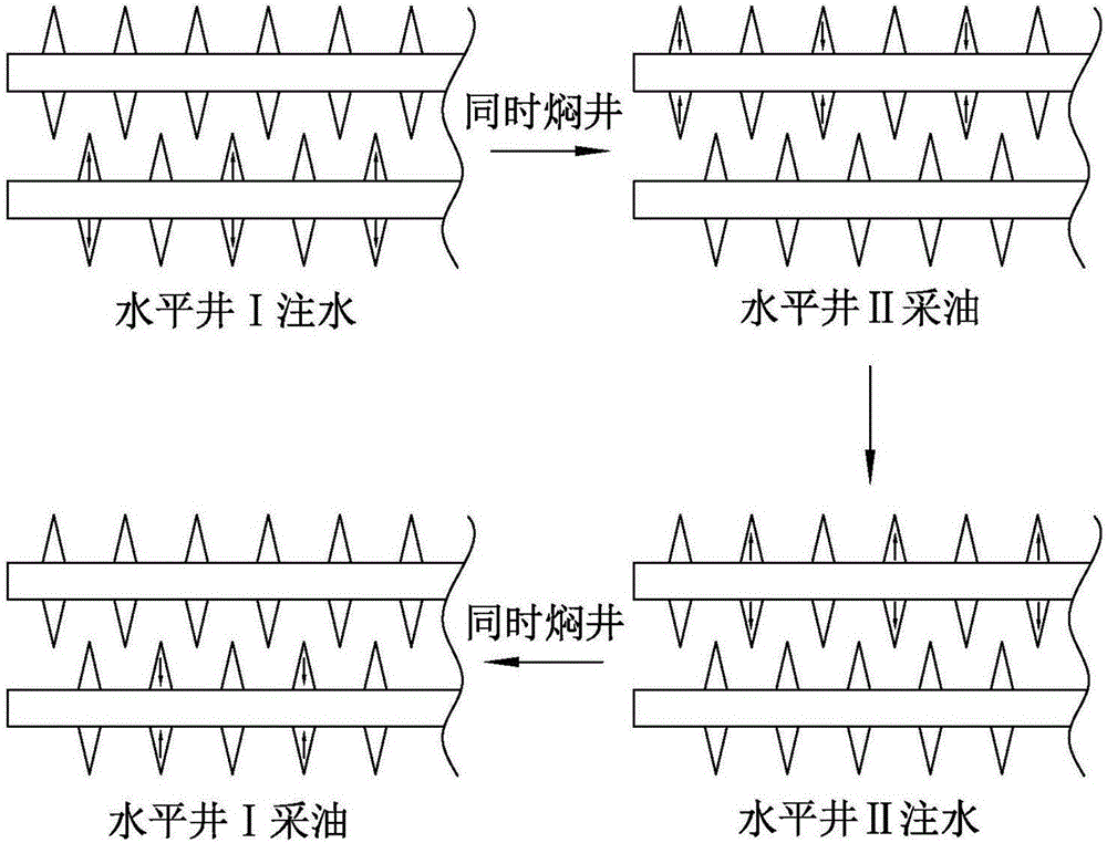 Different-well asynchronous water injecting oil extracting method for double fracturing horizontal wells through zipper-type crack distributing