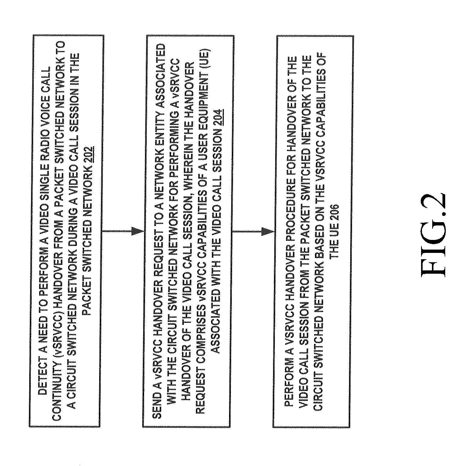 Method and system for handover of video calls from a packet switched network to a circuit switched network in a single radio environment