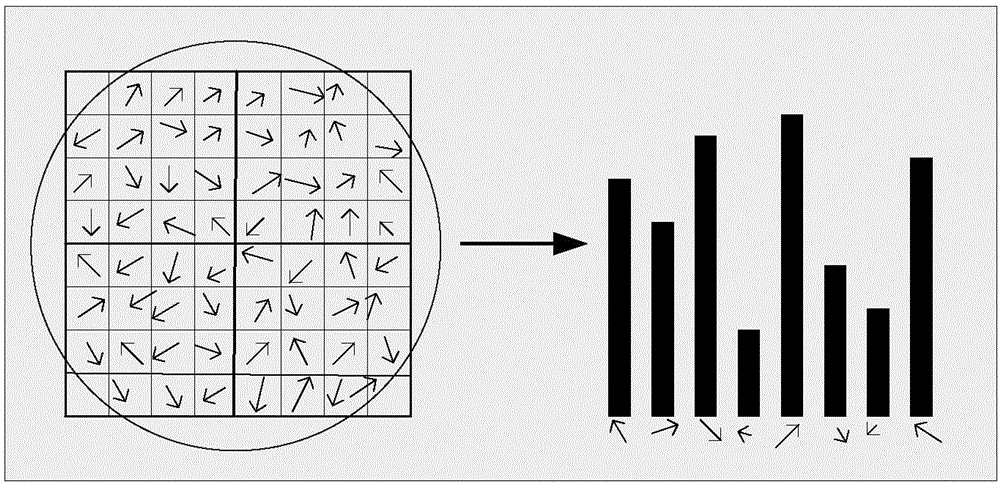 Method for registration on remote-sensing image based on improved SIFT feature