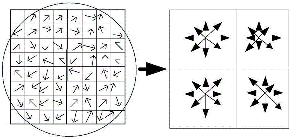 Method for registration on remote-sensing image based on improved SIFT feature