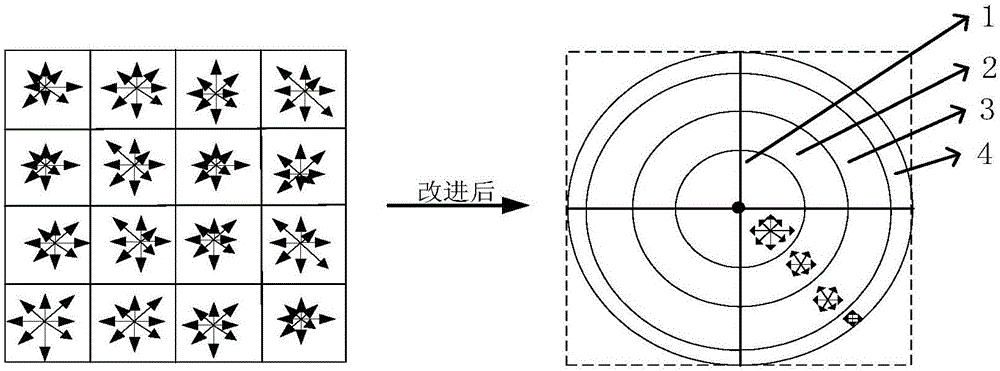 Method for registration on remote-sensing image based on improved SIFT feature