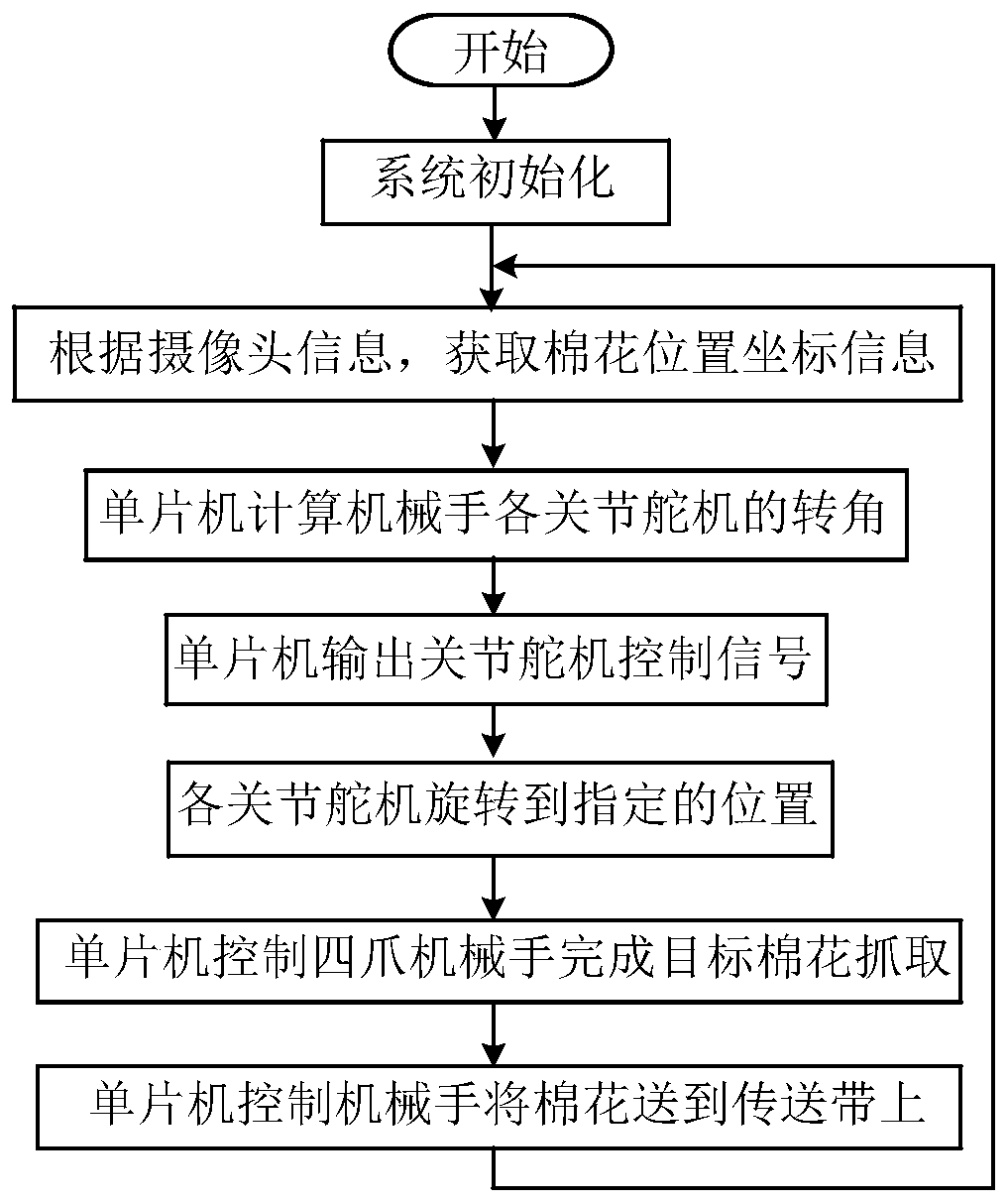 Intelligent cotton picker and control method thereof