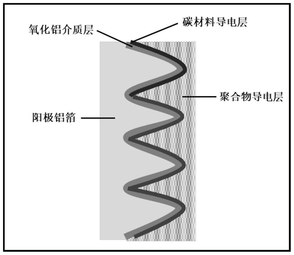 Method for preparing conductive polymer cathode in solid-state aluminum electrolytic capacitor