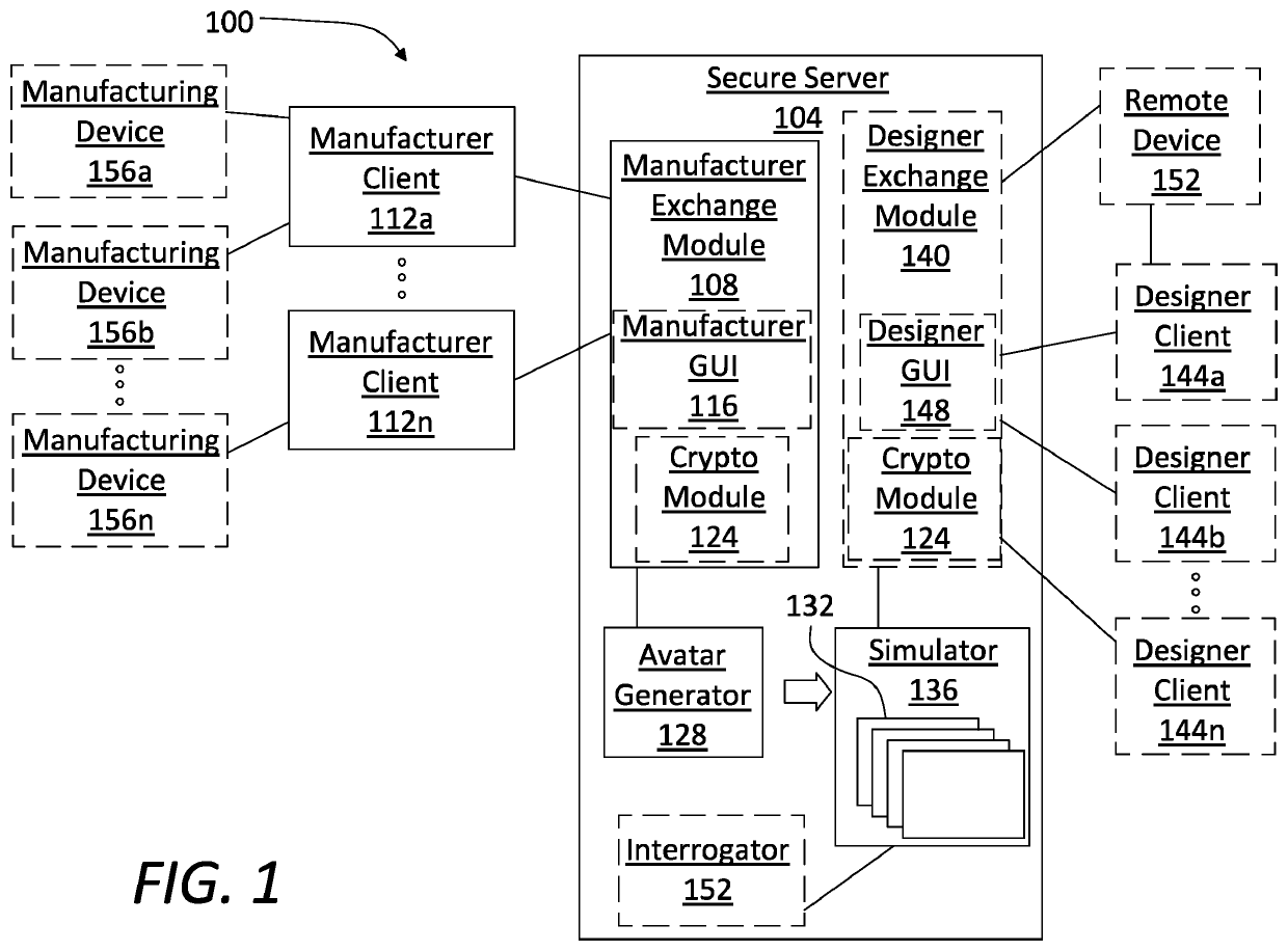 Systems and methods for secure, oblivious-client optimization of manufacturing processes