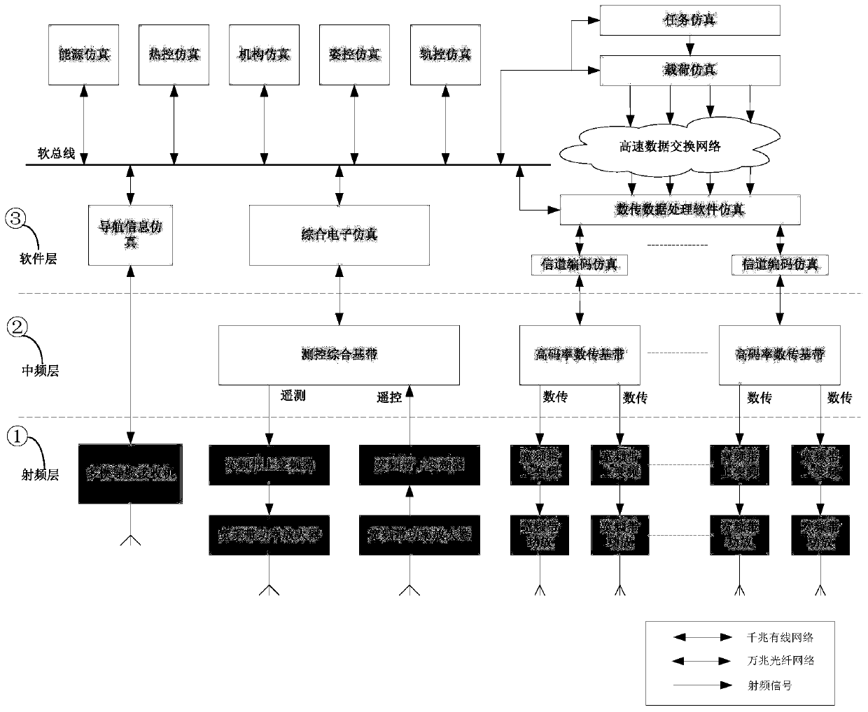 Software-defined on-orbit satellite simulator system and method