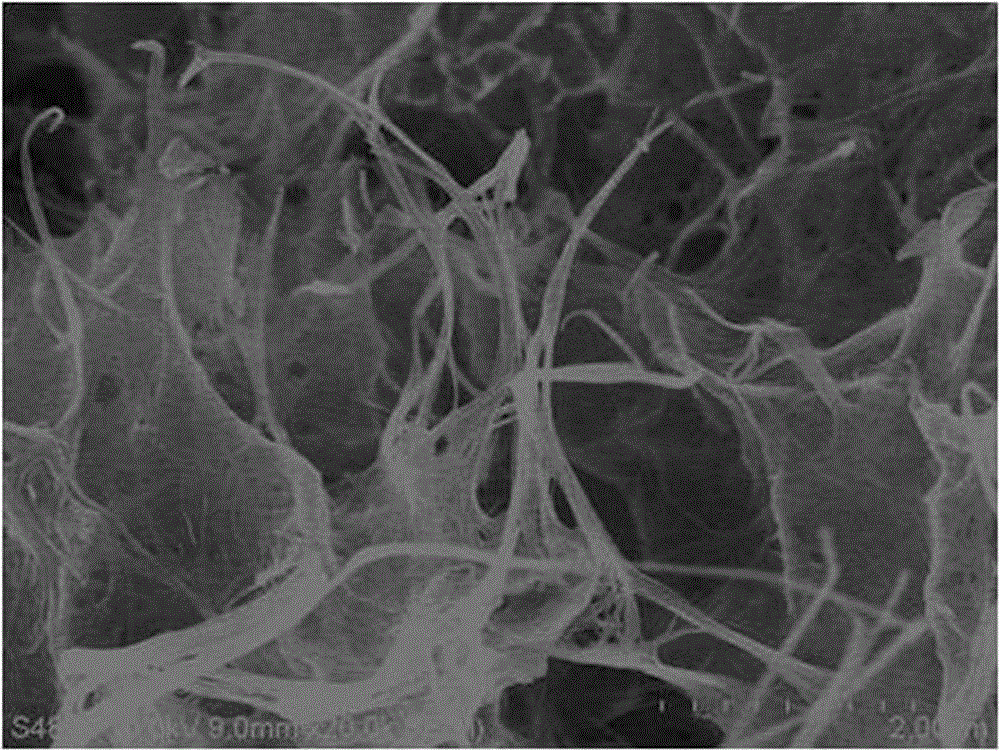 A kind of manganese vanadate nanometer material and its synthesis method, application