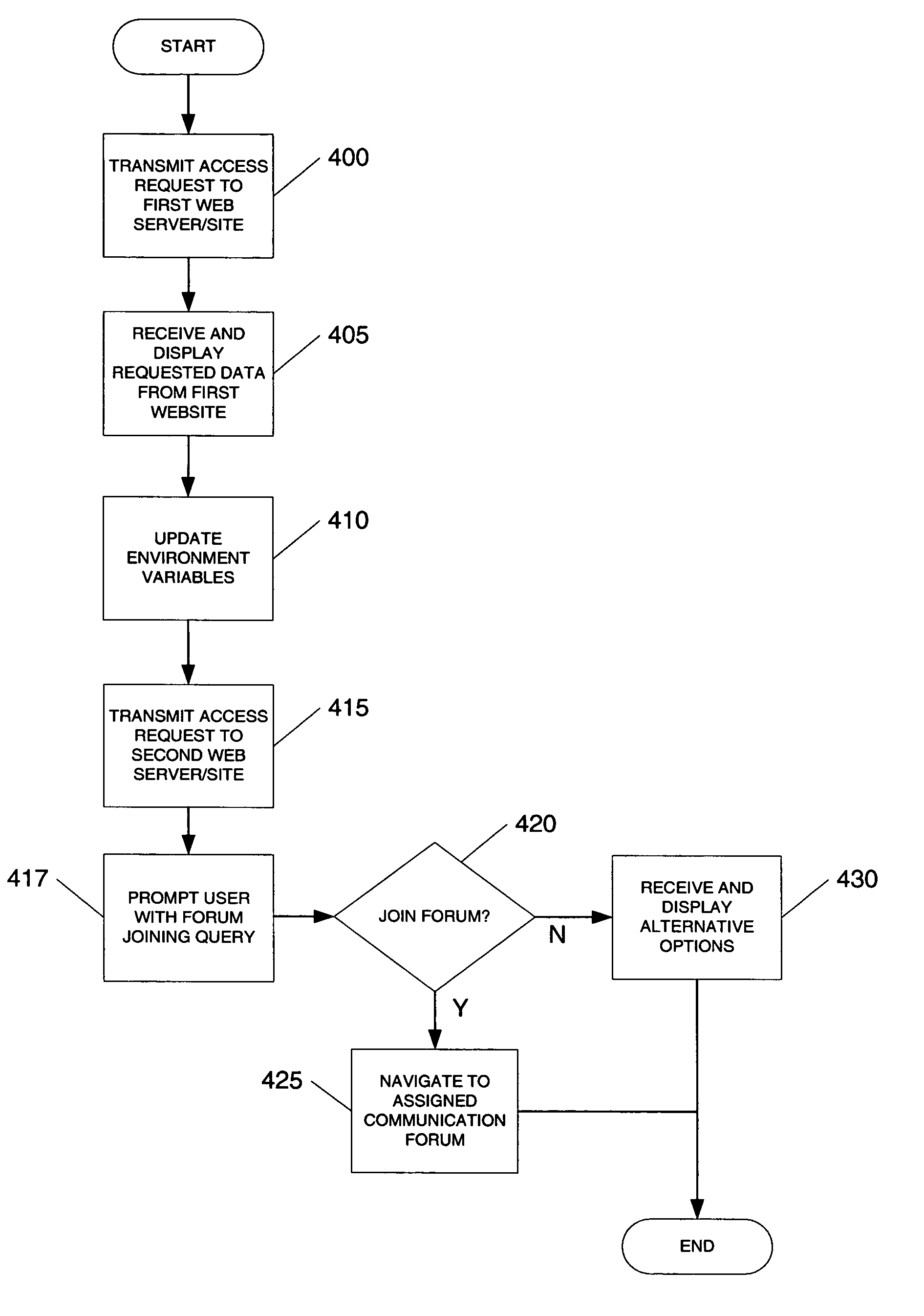 Facilitating interaction between web browsers