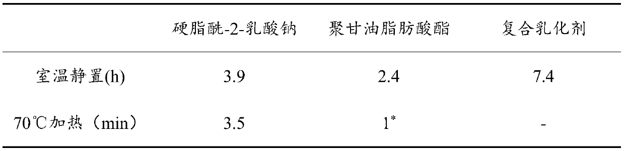 Composite emulsifier for animal feed, use method and application