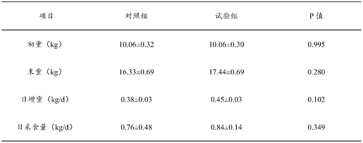 Composite emulsifier for animal feed, use method and application