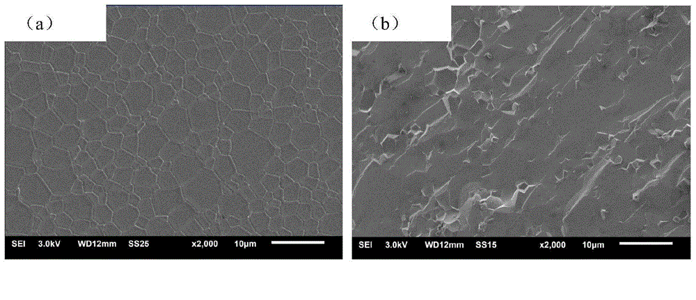 Preparation method of transparent tetravalent chromium-doped yttrium aluminum garnet ceramics