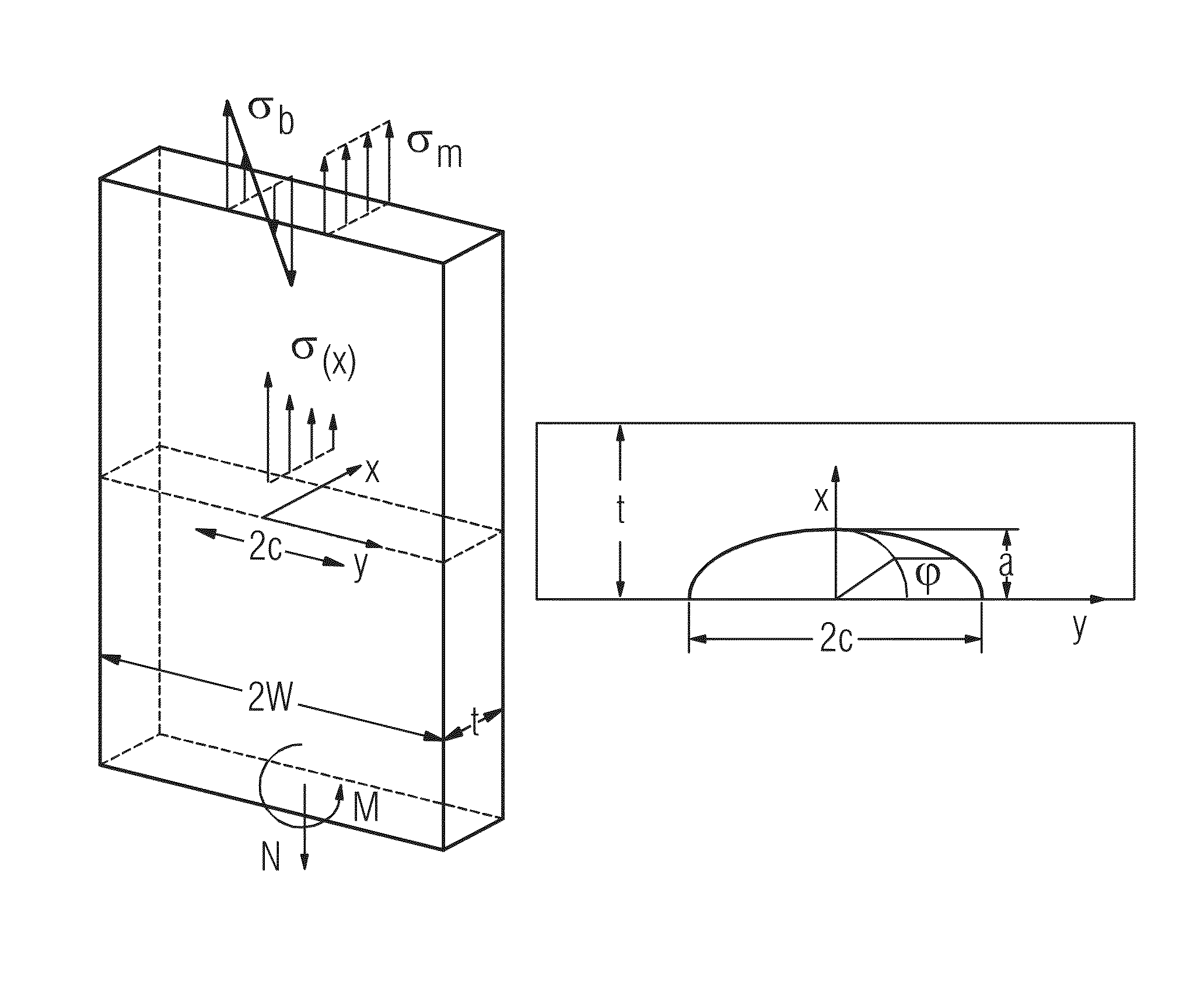 Method and system for probabilistic fatigue crack life estimation