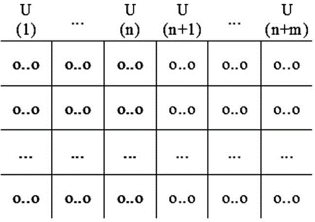 Dependency mesh based instruction-level parallel scheduling method