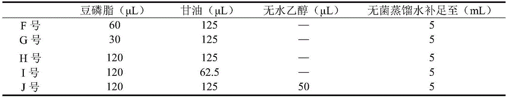 Bruceolic oil emulsion, preparation method and application