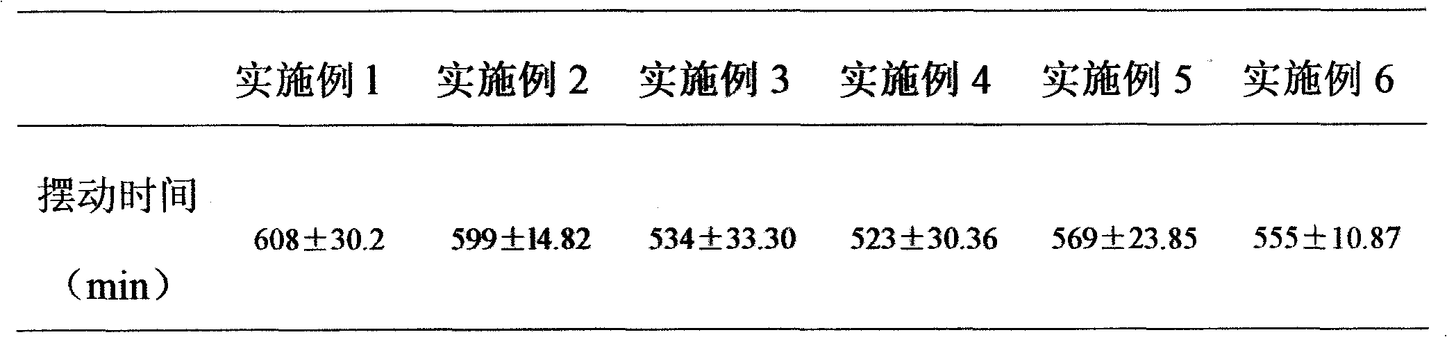 Pediatric nasal medicine for treating upper respiratory tract infection and preparation method thereof