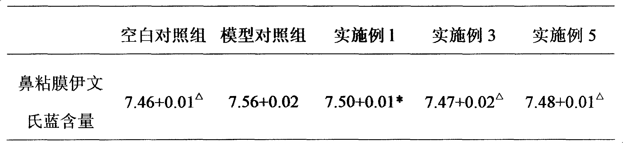 Pediatric nasal medicine for treating upper respiratory tract infection and preparation method thereof